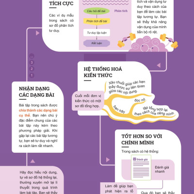 Sách - Đột Phá Tư Duy Vật Lí 12 - Tập 1