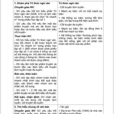 Sách - Kế hoạch bài dạy Ngữ Văn 8 (Kết nối tri thức với cuộc sống)