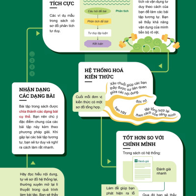 Sách - Đột Phá Tư Duy Khoa Học Tự Nhiên 7 - Tập 2