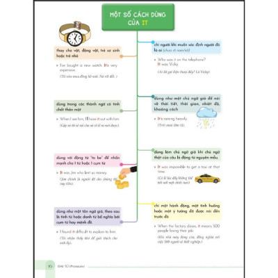 Mind Map English Grammar Explanation – Giải Thích Ngữ Pháp Tiếng Anh Bằng Sơ Đồ Tư Duy - Bản Quyền