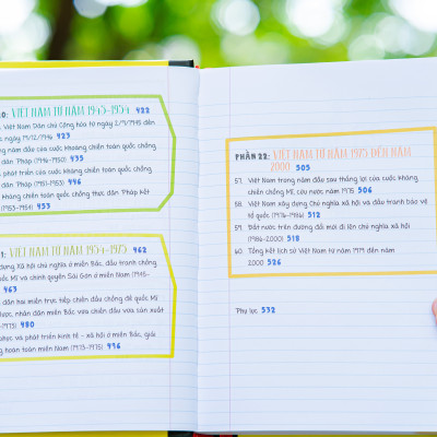 Sách - Sổ tay lịch sử, sách lịch sử Việt Nam và Thế giới - Á Châu Books, bìa cứng in màu
