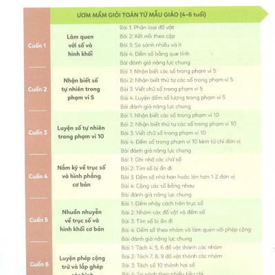 Ươm Mầm Giỏi Toán Từ Mẫu Giáo - Mẫu Giáo 4- Trục Số Hấp Dẫn Và Hình Phẳng Cơ Bản
