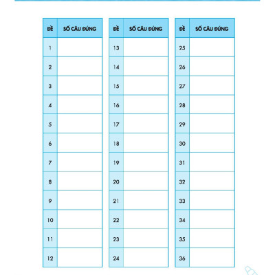 Chinh Phục Đề Thi Vào Lớp 6 Trường THCS Chất Lượng Cao Môn Toán