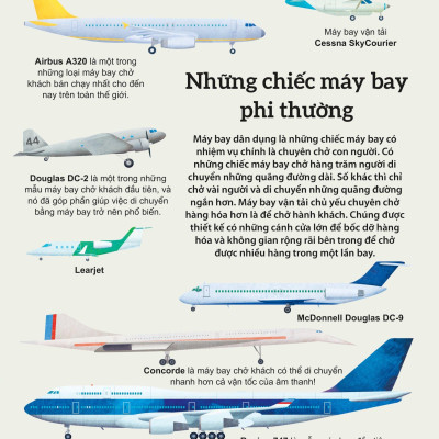 Khám Phá Các Phương Tiện Vận Chuyển Trên Thế Giới - Máy Bay Và Những Phương Tiện Bay Khác