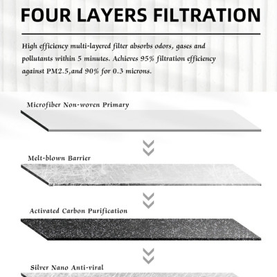 Lọc gió điều hòa cao cấp Macsim N95 xe ô tô Toyota Corolla Altis 2019+	(mã MS1919)