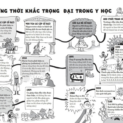 Thần Dược Của Kay - Một Lịch Sử Bổ Ích Khủng Khiếp Về Cơ Thể Người