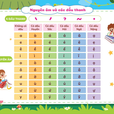 Sách - Sách Phát Triển Tư Duy Ngôn Ngữ - Tập Đánh Vần Tiếng Việt Theo Sơ Đồ Tư Duy