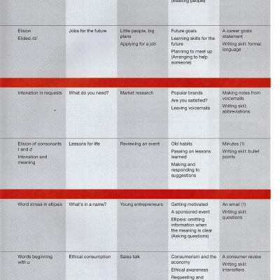 Keynote British Englis Upper Intermediate: Student