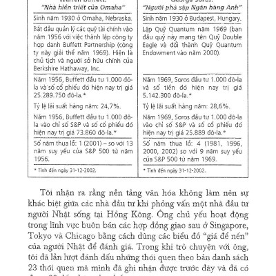 Bí Quyết Đầu Tư Và Kinh Doanh Chứng Khoán Của Tỷ Phú Warren Buffett Và George Soros _FN