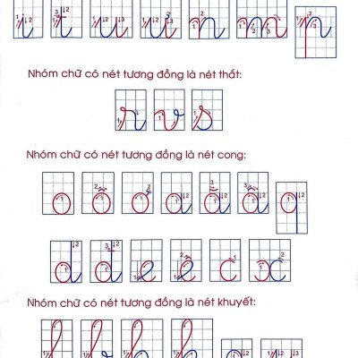 Chuẩn Bị Cho Bé Vào Lớp 1 - Bé Tập Viết Chữ Cái (4-6 Tuổi)