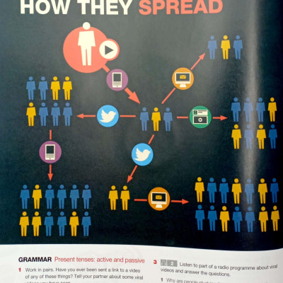 Keynote Upper Intermediate with DVD-ROM (Keynote (British English))