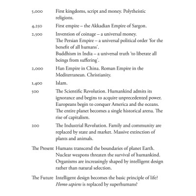 Sapiens : A Brief History of Humankind (Patterns of Life)