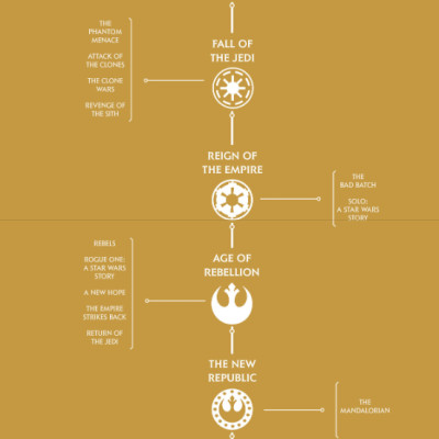 Star Wars: The High Republic Vol. 1: Trail Of Shadows