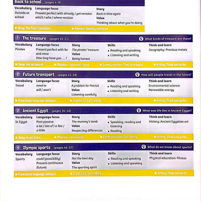 Super Minds Level 6 Student