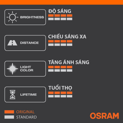 Bóng Đèn Halogen OSRAM Original H7 64215 24V 70W - Nhập Khẩu Chính Hãng