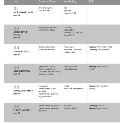 Cutting Edge - Student Book And eBook With Digital Resources Level Starter (3rd Edition)