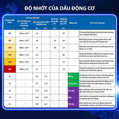 Dầu Nhớt Tổng Hợp AISIN Greentech+ SP 5W30 4 Lít ESFNP0534P - Nhập Khẩu Chính Hãng