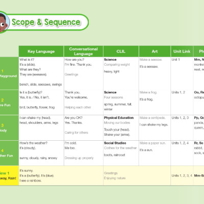 Little Hands Student Book 2