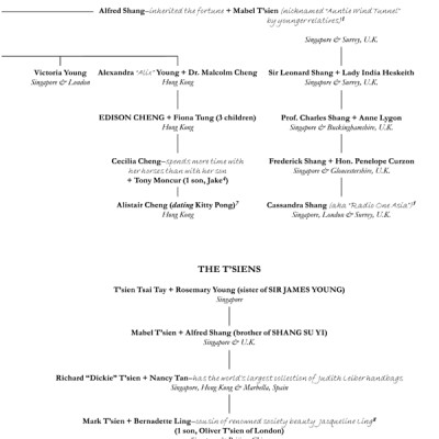 Crazy Rich Asians (Movie Tie-In)