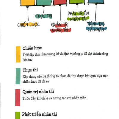 MBA Bằng Hình - The Visual MBA