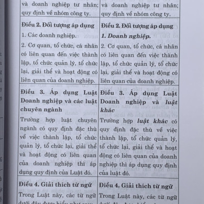 So Sánh Luật Doanh Nghiệp Năm 2020 Với Luật Doanh Nghiệp Năm 2014 