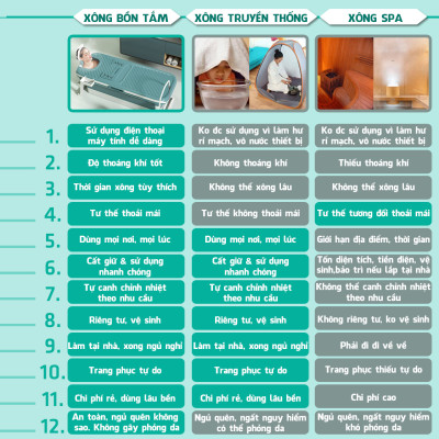 Bồn Tắm Bể Bơi Nhựa Xếp Gấp Gọn Xông Hơi Xông Khô Spa Phiên Bản Mới 149cm 132cm Trẻ Em Người Lớn