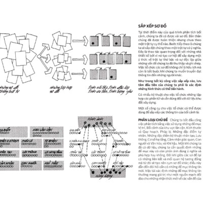 Phân tích khu đất - Lập sơ đồ thông tin cho công việc thiết kế kiến trúc