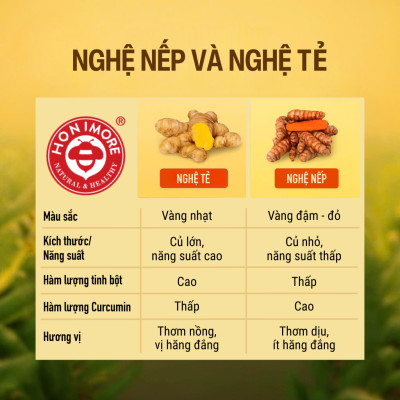 Combo Tinh bột nghệ nếp vàng Honimore 200g + Mật ong nguyên chất Hoa Vải Thiều 360g - giúp hỗ trợ cải thiện đau dạ dày