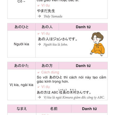 Học Từ Vựng Tiếng Nhật Qua Hội Thoại Giao Tiếp -  Bộ Sách Dành Cho Người Tự Học