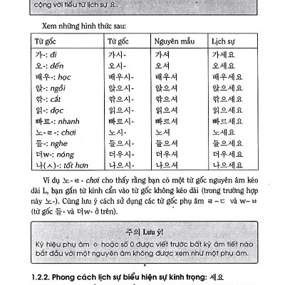 Tự Học Tiếng Hàn Cấp Tốc (Tập 2)