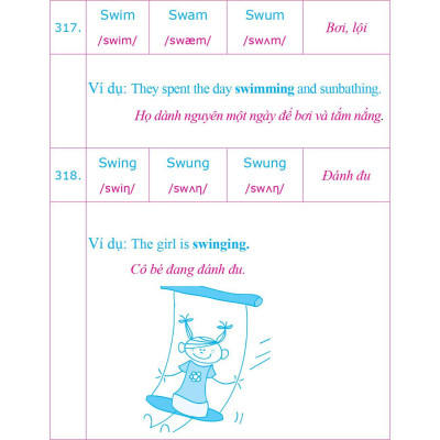 360 Động Từ Bất Quy Tắc Và 12 Thì Tiếng Anh Cơ Bản