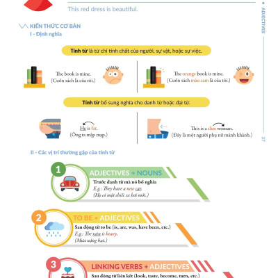 Chinh Phúc Toàn Diện Ngữ Pháp Tiếng Anh Bằng Infographic - Tập 1