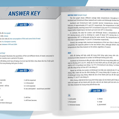 Cấp Tốc - 20 Ngày Writing - Bộ Sách IELTS Đầu Tiên Giúp Bạn Giảm 2/3 Thời Gian Ôn Thi