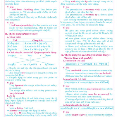 Kiến Thức Ngữ Pháp Tiếng Anh Cần Nhớ 10, 11, 12 (Dùng Chung Cho Các Bộ SGK Hiện Hành) - HA