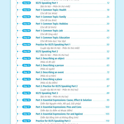 Ielts Cấp Tốc - 20 Ngày Speaking