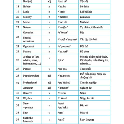 	The Langmaster - Bài Tập Bổ Trợ Và Nâng Cao Tiếng Anh Lớp 7 - Tập 1 (Có Đáp Án) - Global Success _MT