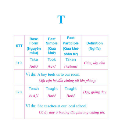 360 Động Từ Bất Quy Tắc Và 12 Thì Tiếng Anh Cơ Bản