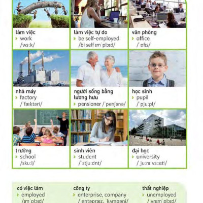 Sổ Tay Học Tiếng Anh Bằng Hình Ảnh