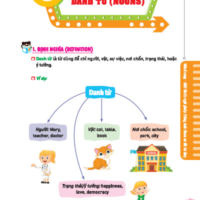 Sách - Mind Map - Giải Thích Ngữ Pháp Tiếng Anh Theo Sơ Đồ Tư Duy