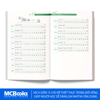 Ghi nhớ Kanji siêu tốc bằng mindmap – Trình độ sơ cấp