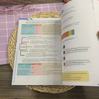 Combo Chinh phục toàn diện Ngữ pháp tiếng Anh bằng Infographic