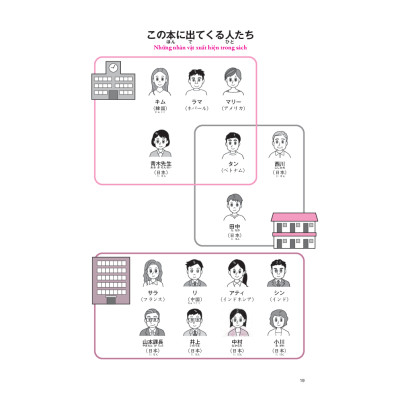 Tsunagu Nihongo. Tiếng Nhật kết nối - Sơ cấp 2