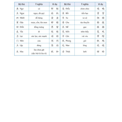 LeDu 3 - Giáo Trình Môn Đọc Hiểu Tiếng Trung - Tập 3