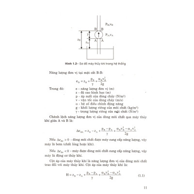 Bơm Quạt Máy Nén - Lý Thuyết Và Thực Hành