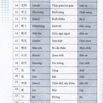 Tự Học Tiếng Trung Cấp Tốc Trong 30 Ngày (Tái Bản)