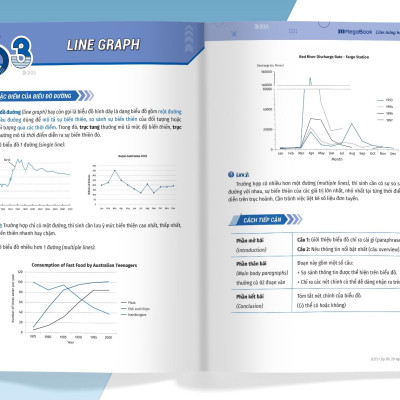 Cấp Tốc - 20 Ngày Writing - Bộ Sách IELTS Đầu Tiên Giúp Bạn Giảm 2/3 Thời Gian Ôn Thi