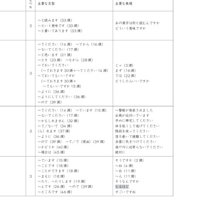 Tiếng Nhật Cho Mọi Người - Sơ Cấp 2 - Tiếng Nhật Tại Hiện Trường Làm Việc - Phần Ứng Dụng _TRE