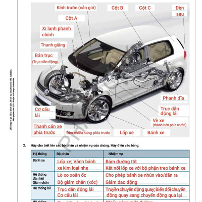Kỹ Thuật Ô Tô Và Xe Máy Hiện Đại - Bài Tập Có Lời Giải - Phần 1-4 (PB)
