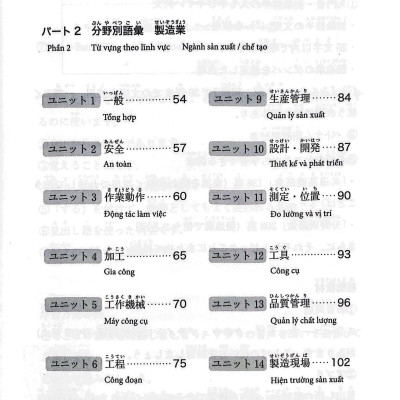 Tiếng Nhật Tại Hiện Trường Làm Việc - Số Tay Từ Vựng Ngành Chế Tạo