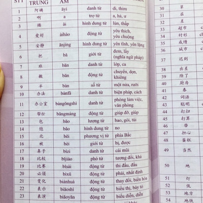 Combo 4 sách : 1000 Cấu Trúc Tiếng Trung Thông Dụng Nhất Luôn Gặp Trong Mọi Kỳ Thi Tập 1 + Tập 2 + Tập 3 và  5000 từ vựng tiếng Trung thông dụng nhất  từ HSK1 đến HSK6 DVD